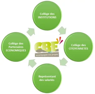Conseil administration CBE sud luberon